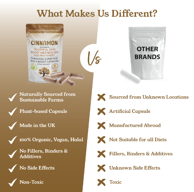 Cinnamon Capsules by NTURE