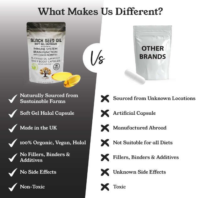 Black Seed Oil Capsules by NTURE
