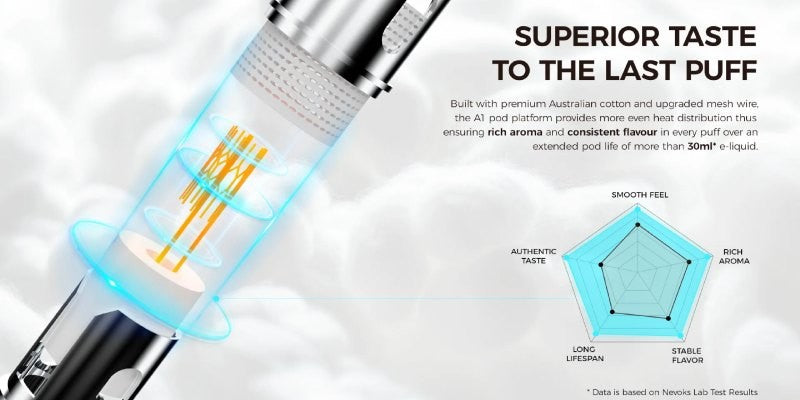 Nevoks Feelin AR Vape Kit